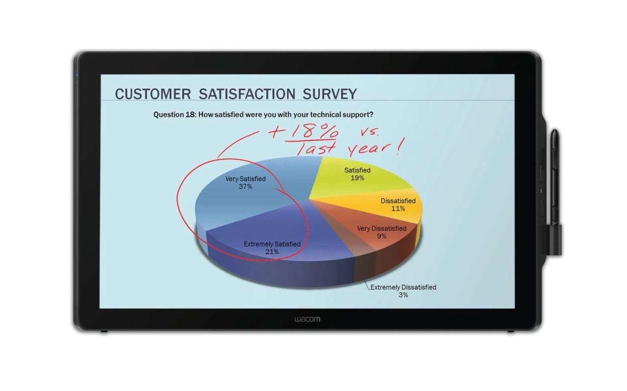 Wacom 24 inch Full HD Interactive Pen Display T2